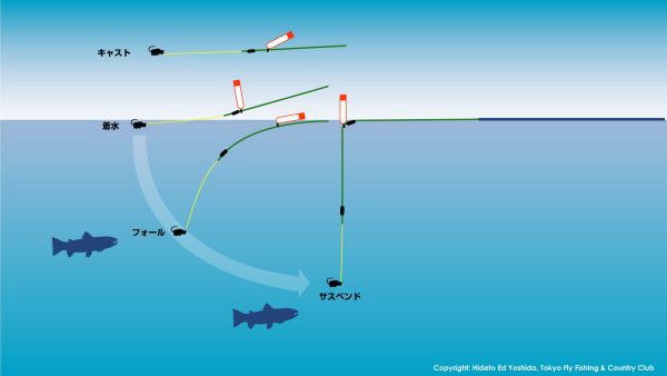 PresentationStillwater_PikumonJP.2jpg フライキャンパーズ | Fly Campers - 「ぴくもん」高感度遊動式マーカー スターターセット