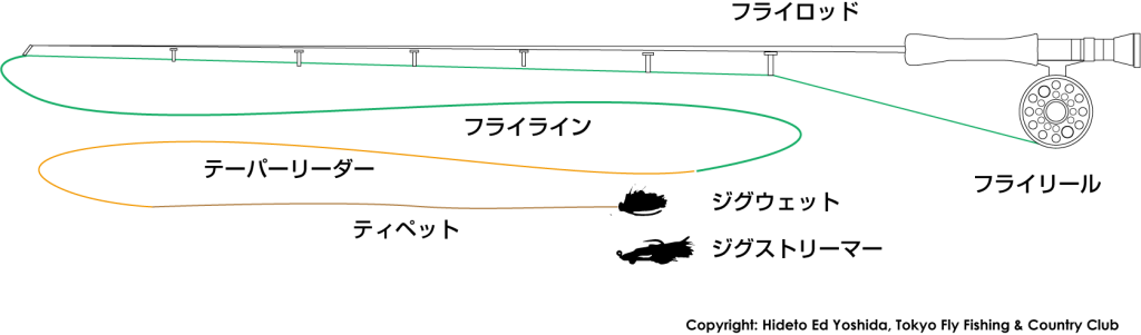 SingleHand_PredatorSightFishing