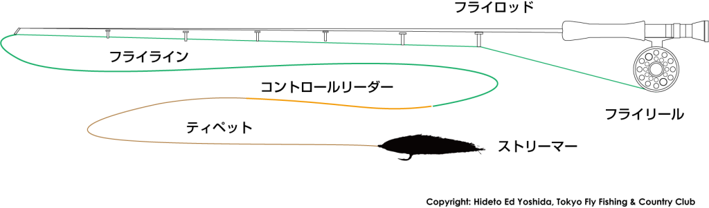 SingleHand_PredatorStreamer